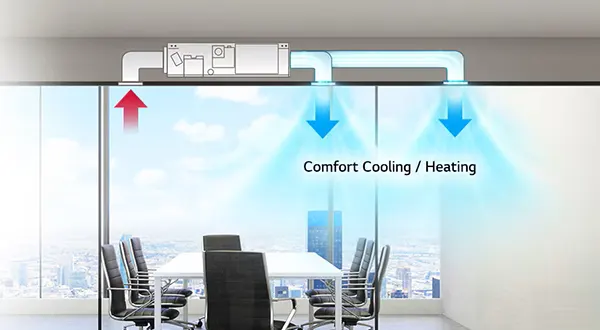 سرمایش و گرمایش یکنواخت