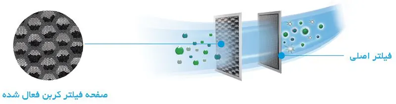 سیستم فیلتراسیون پیشرفته