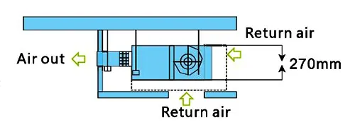 قابلیت مکش هوا از پشت و زیر دستگاه با قابلیت تنظیم میزان مکش