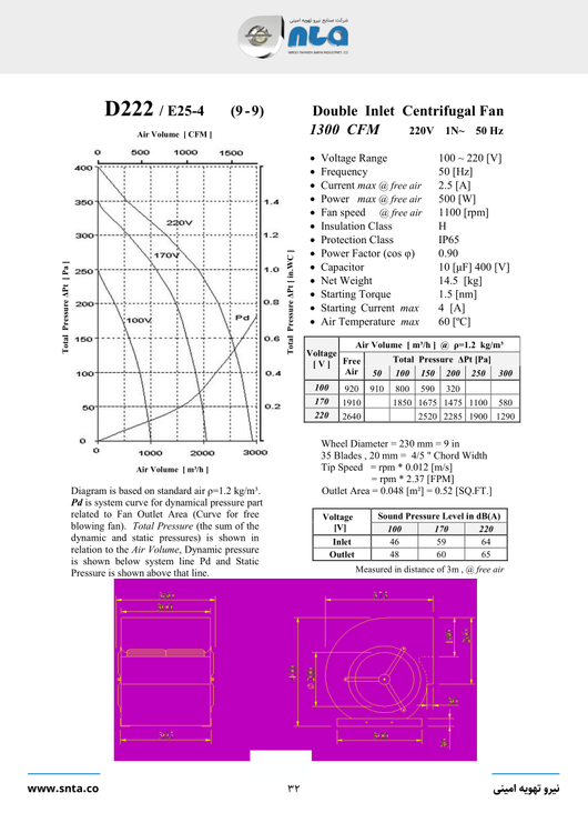 کاتالوگ فن هواساز 1500 CFM سانتریفیوژ
