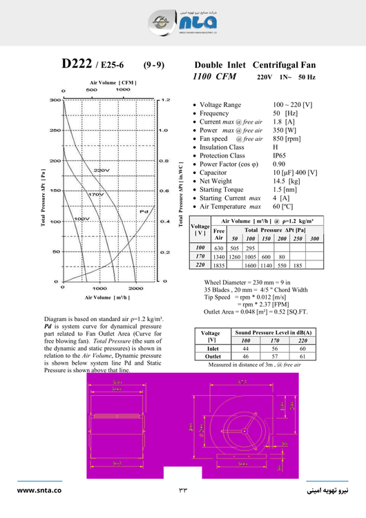 کاتالوگ فن هواساز 1100 CFM سانتریفیوژ