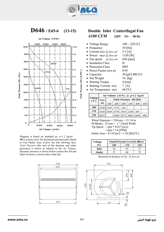 کاتالوگ فن هواساز 4500 CFM سانتریفیوژ