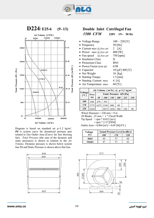 کاتالوگ فن هواساز 1500 CFM سانتریفیوژ