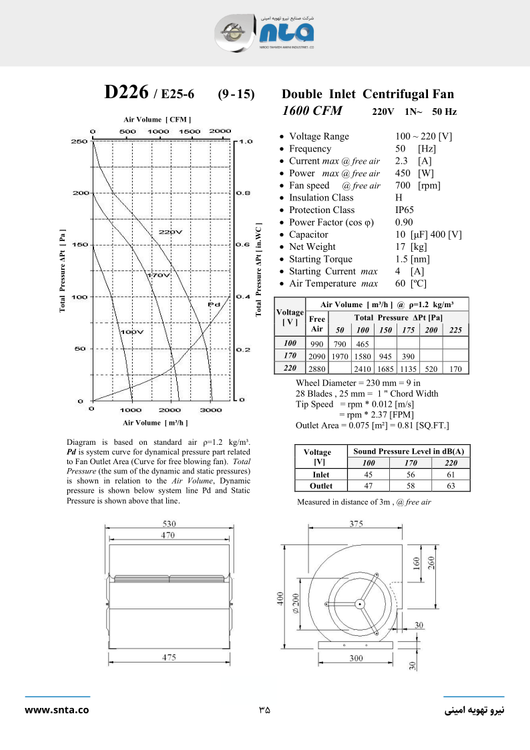 کاتالوگ فن هواساز 1700cfm سانتریفیوژ