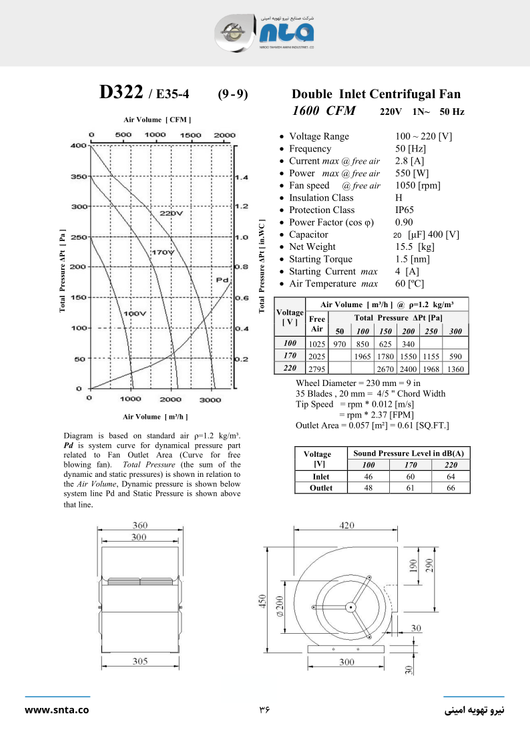 کاتالوگ فن هواساز 1600 CFM سانتریفیوژ