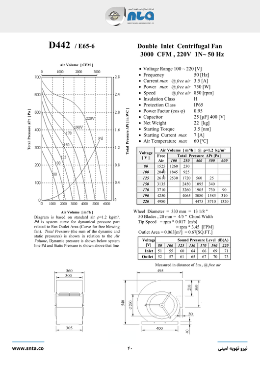 کاتالوگ فن هواساز سانتریفیوژ 3000cfm