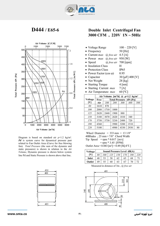 کاتالوگ فن هواساز سانتریفیوژ 3000 cfm