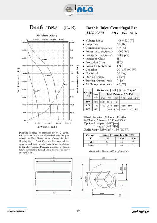 کاتالوگ فن هواساز 3300 cfm سانتریفیوژ