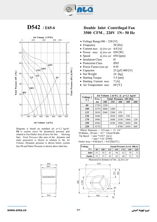 کاتالوگ فن هواساز 3500 cfm سانتریفیوژ
